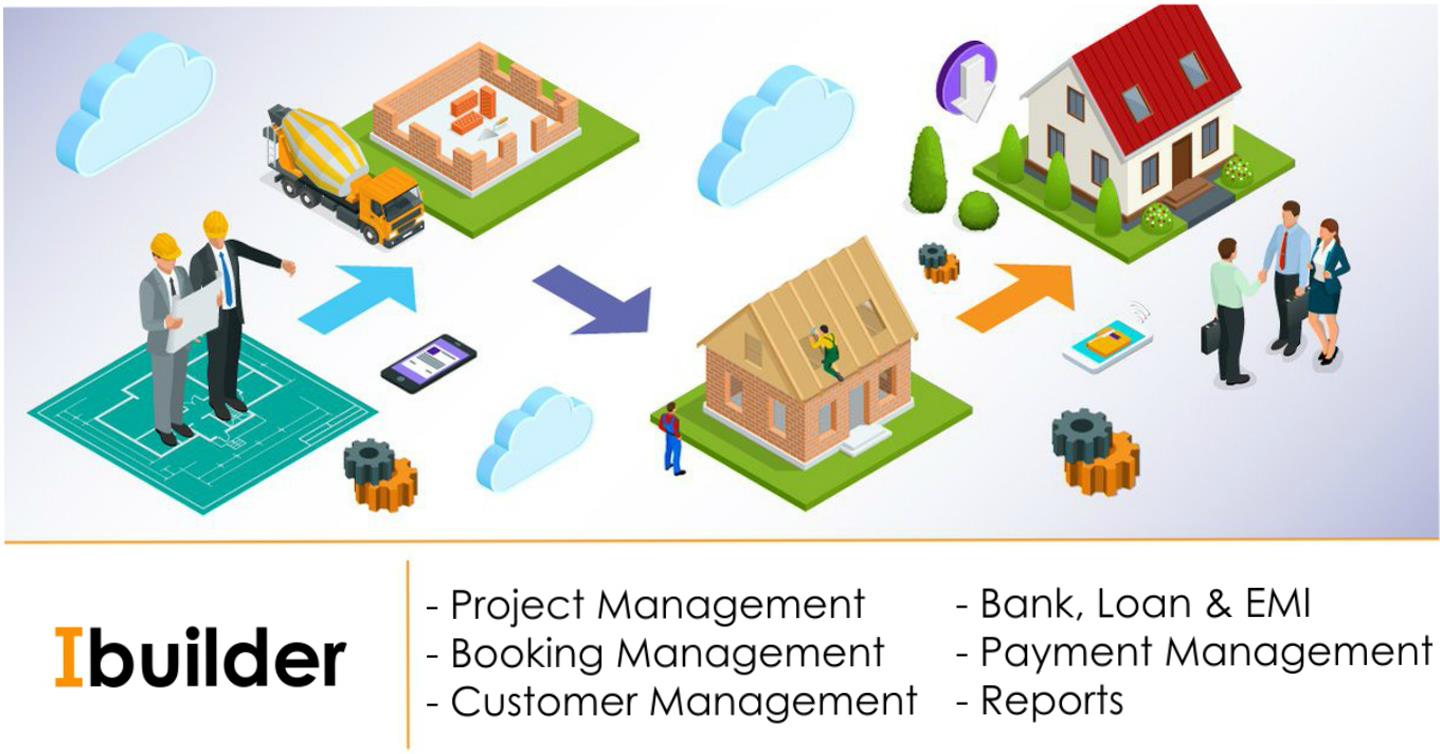 IBuilder - Construction