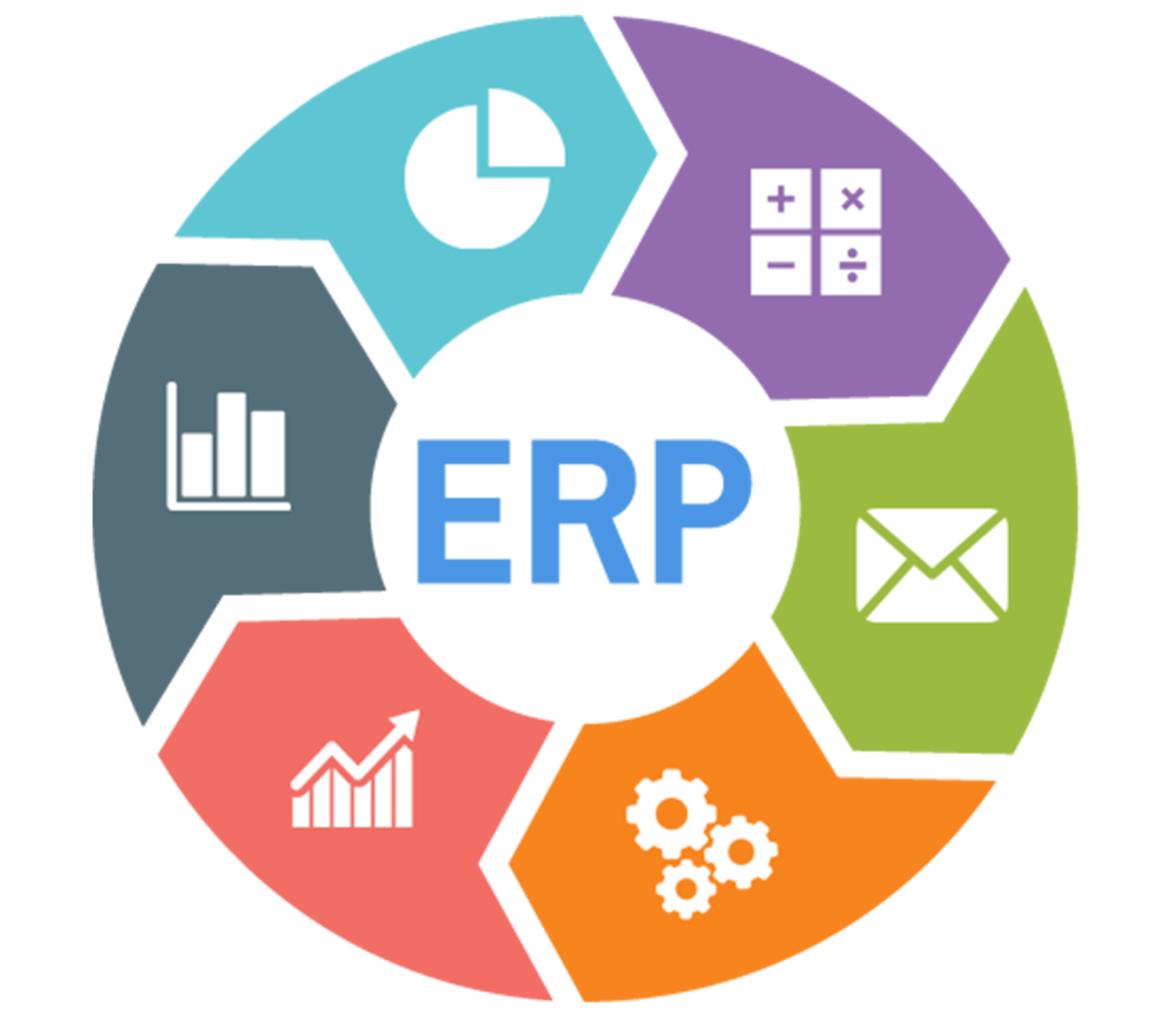 ERP Solutions